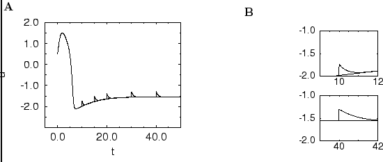\begin{minipage}{0.45\textwidth}
{\bf A}
\par\includegraphics[width=70mm]{pout....
...includegraphics[width=30mm]{pout.dat.FN-SRM-b.eps}
\end{center} \end{minipage}